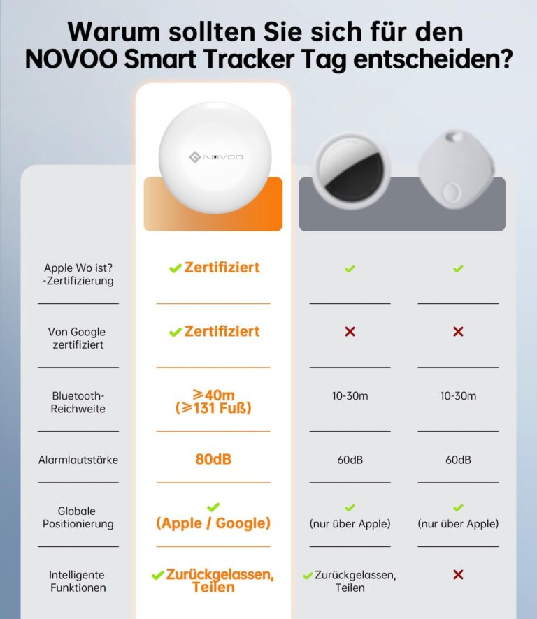 NOVOO Tracker