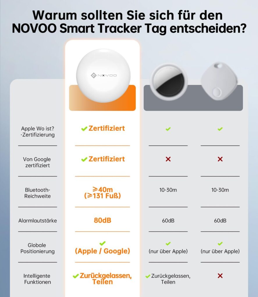 NOVOO Tracker
